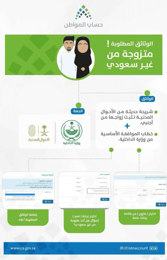 الوثائق المطلوبة للتسجيل في حساب المواطن للمتزوجة من غير سعودي