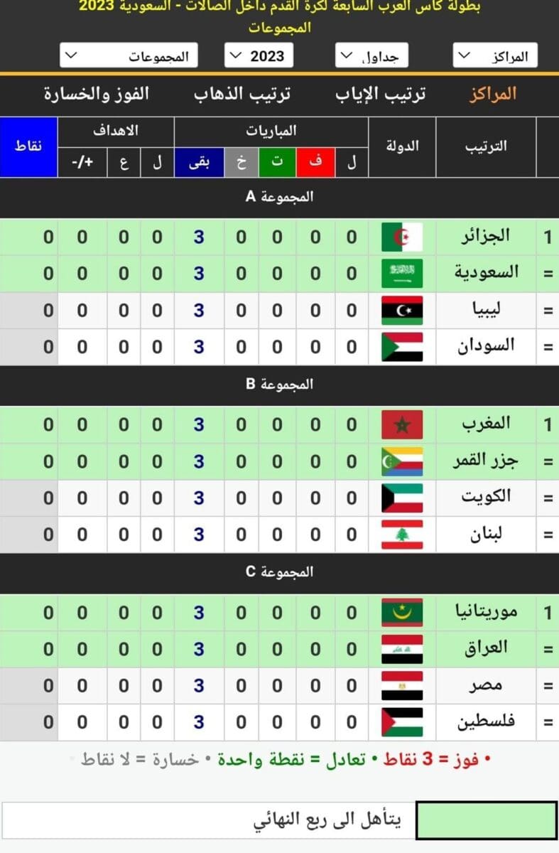 مجموعات كأس العرب السابعة لكرة القدم داخل الصالات السعودية 2023