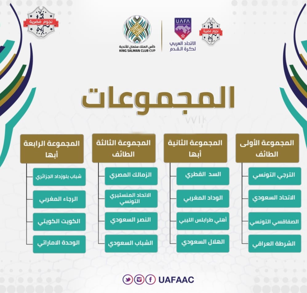 جدول مجموعات البطولة العربية للأندية 2023