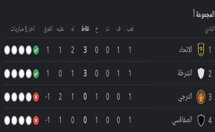 المجموعة الأولى في البطولة العربية
