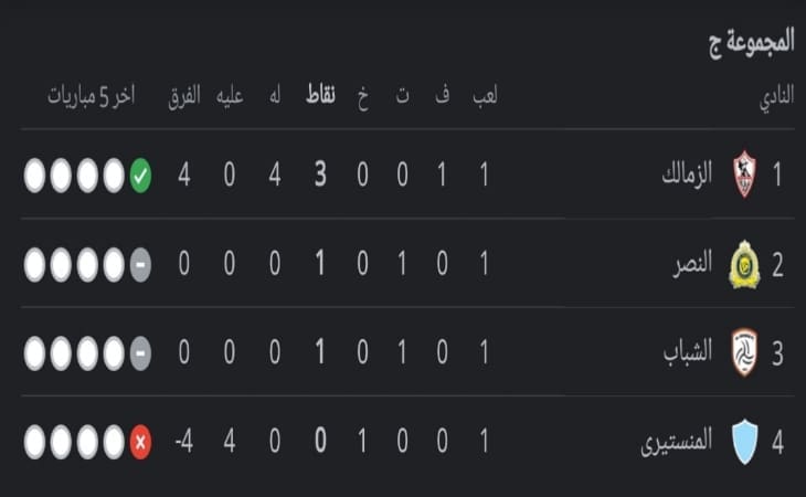 المجموعة الثالثة في البطولة العربية 