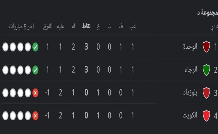 المجموعة الرابعة في البطولة العربية 