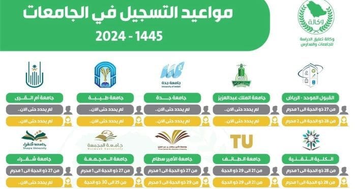 موعد التسجيل في جامعات السعودية