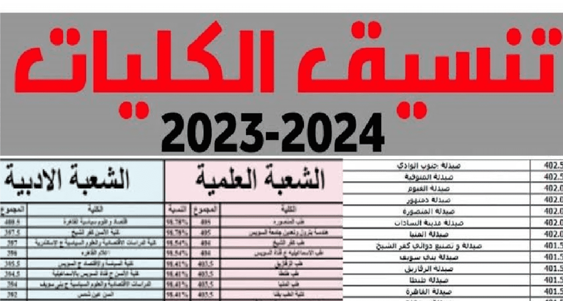  توقعات تنسيق الكليات 2023 / 2024