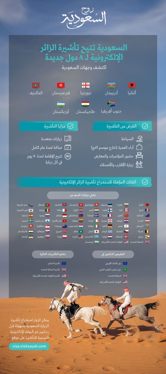 السعودية تتيح التأشيرة السياحية إلكترونياً لمواطني 8 دول... تسعى لتعزيز انفتاحها وتواصلها مع العالم