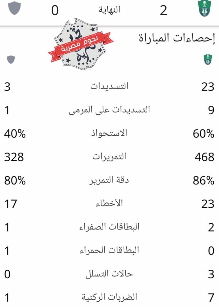 إحصائيات مباراة الأهلي والطائي في دوري روشن السعودي للمحترفين (مصدر الصورة. جوجل)