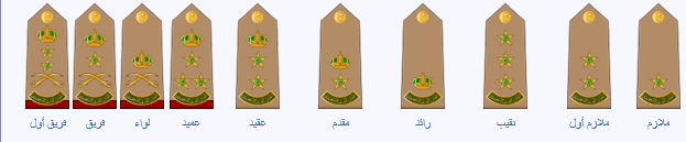 الرتب العسكرية السعودية