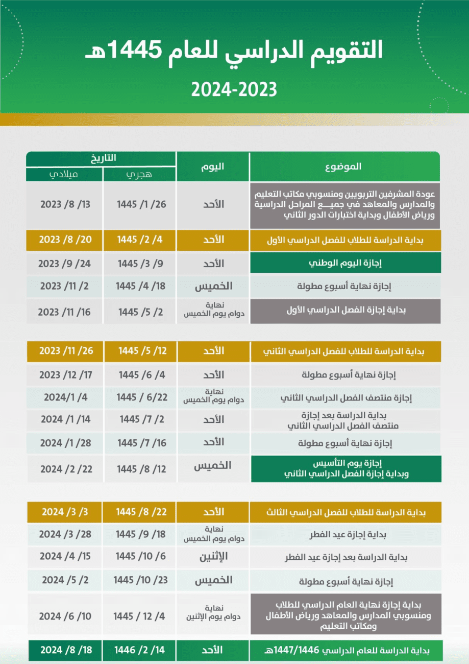 صورة للتقويم الدراسي للعام 1445 هـ - المصدر: وكالة الأنباء السعودية.