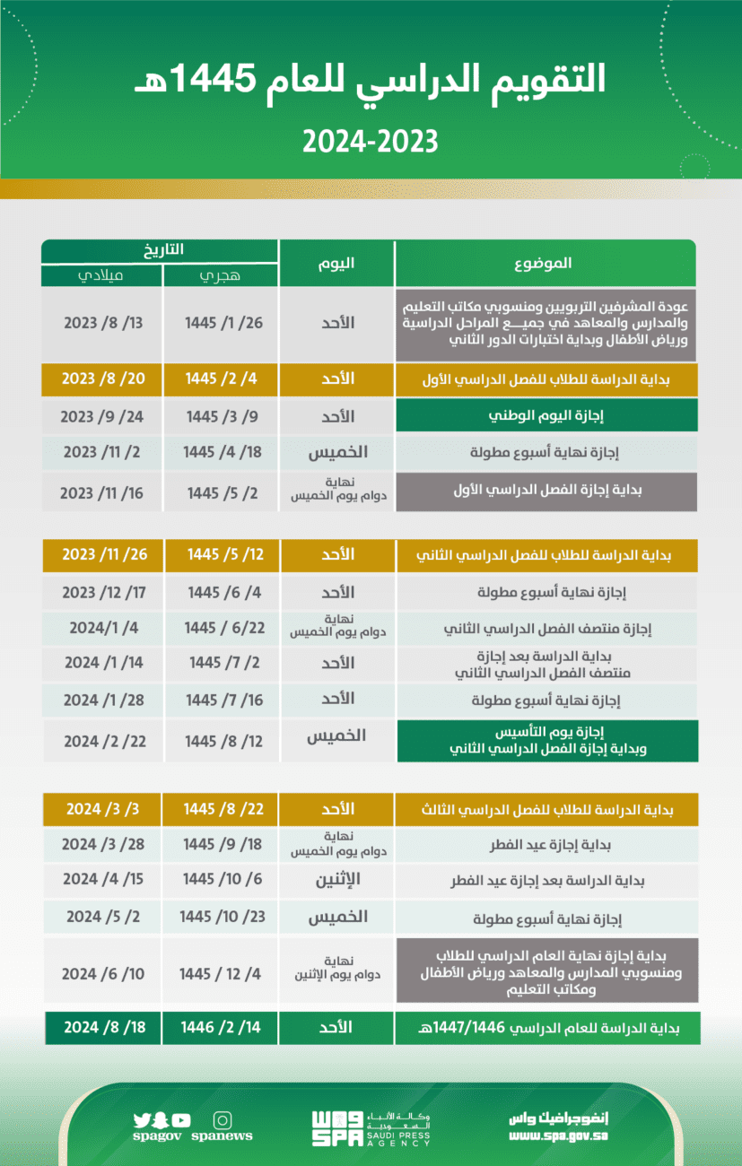جدول الاجازات الرسمية في العام الدراسي الجديد في المملكة العربية السعودية