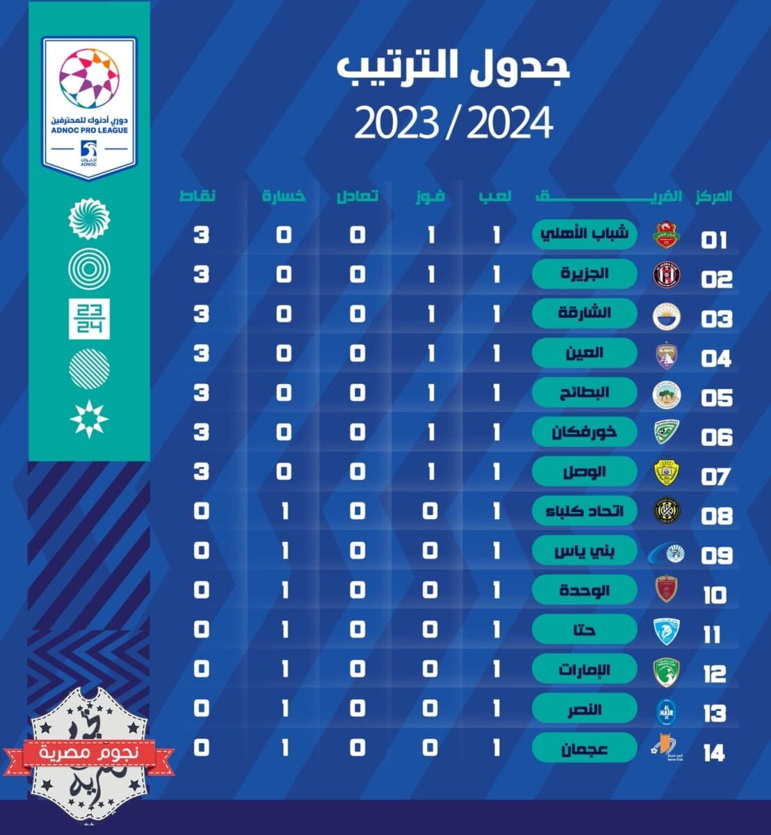 جدول ترتيب دوري أدنوك الإماراتي للمحترفين موسم 2023-2024 بعد انتهاء الجولة الأولى (مصدر الصورة. الحساب الرسمي للمسابقة على تويتر)