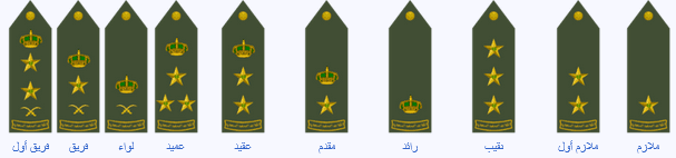 رتب الضباط في القوات البرية السعودية