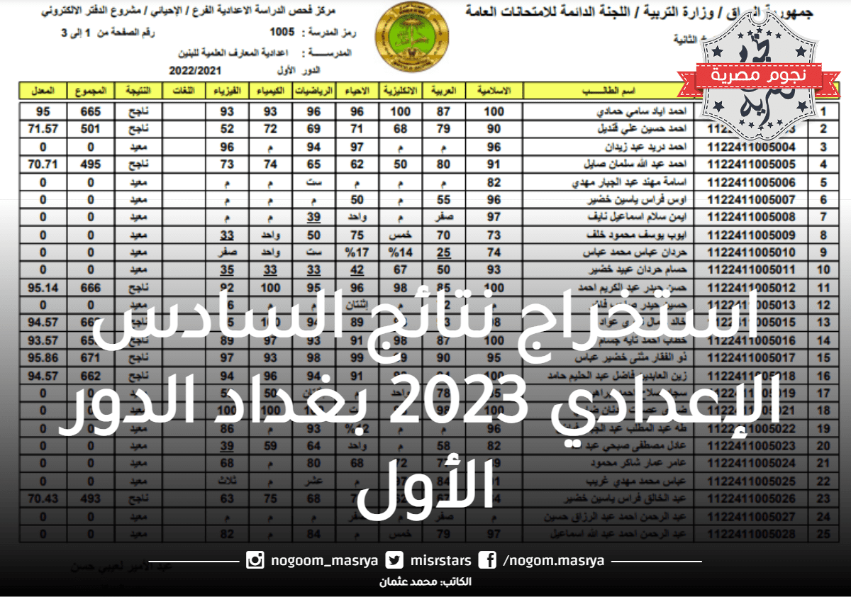نتائج السادس الإعدادي 2023 بغداد