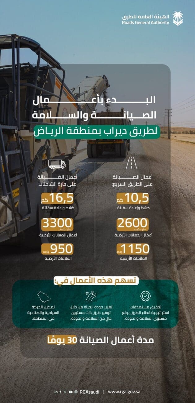 بدء أعمال صيانة طريق ديراب في منطقة الرياض