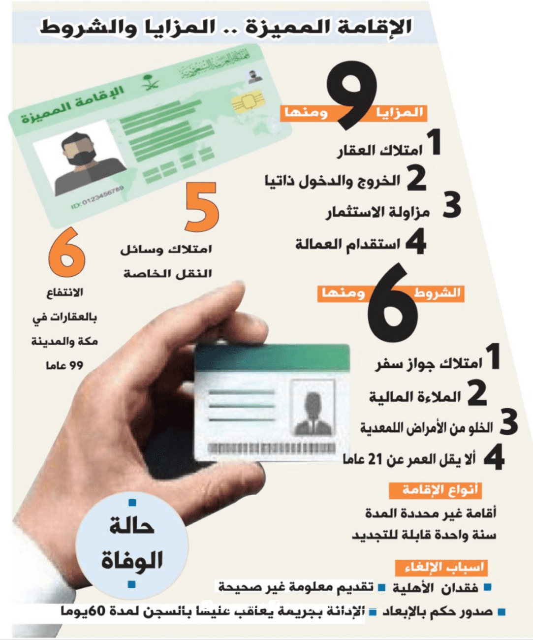 شروط التقديم على الإقامة الدائمة في السعودية والمزايا من الحصول عليها - انفوجراف مصلحة الجوازات