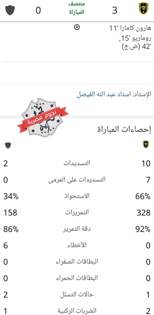 إحصائيات الشوط الأول من مباراة الاتحاد السعودي وأجمك الأوزبكي في دوري أبطال آسيا (مصدر الصور. إحصائيات جوجل)