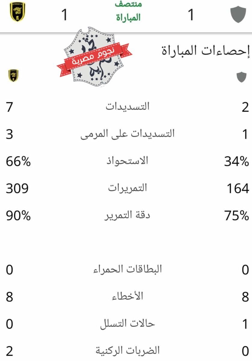 إحصائيات الشوط الأول من مباراة الخلود والاتحاد في كأس الملك السعودي (مصدر الصورة. إحصائيات جوجل)