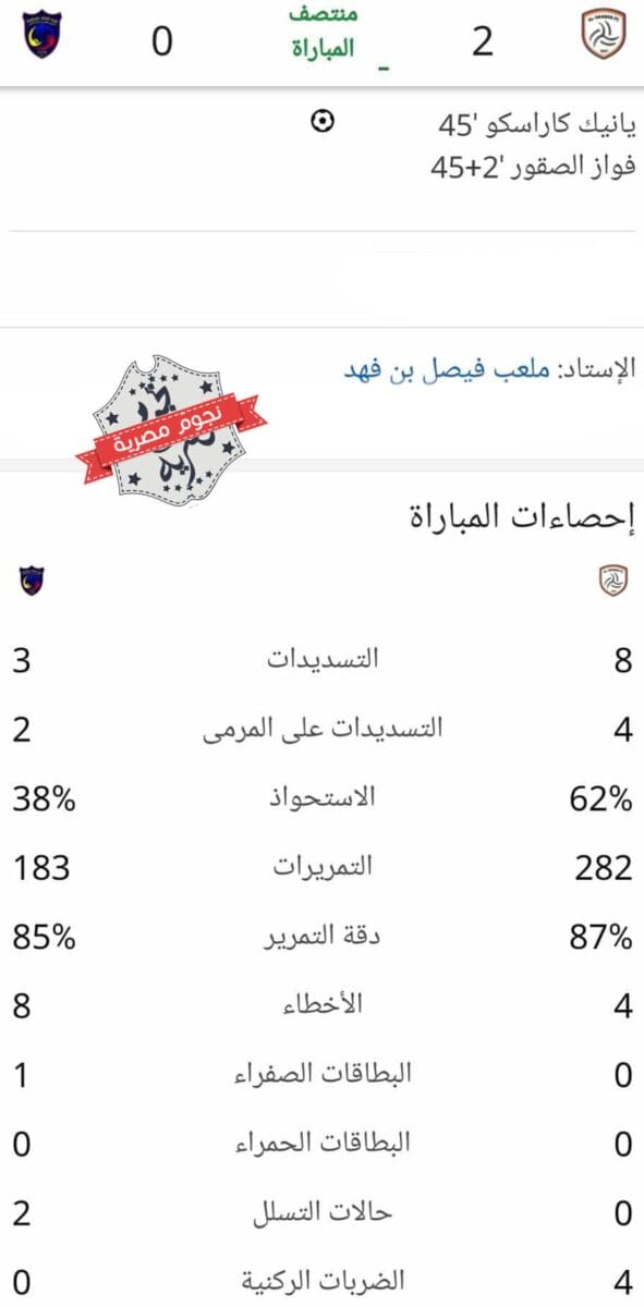 إحصائيات الشوط الأول من مباراة الشباب والحزم في جولة اليوم الوطني السعودي (مصدر الصورة. إحصائيات جوجل)