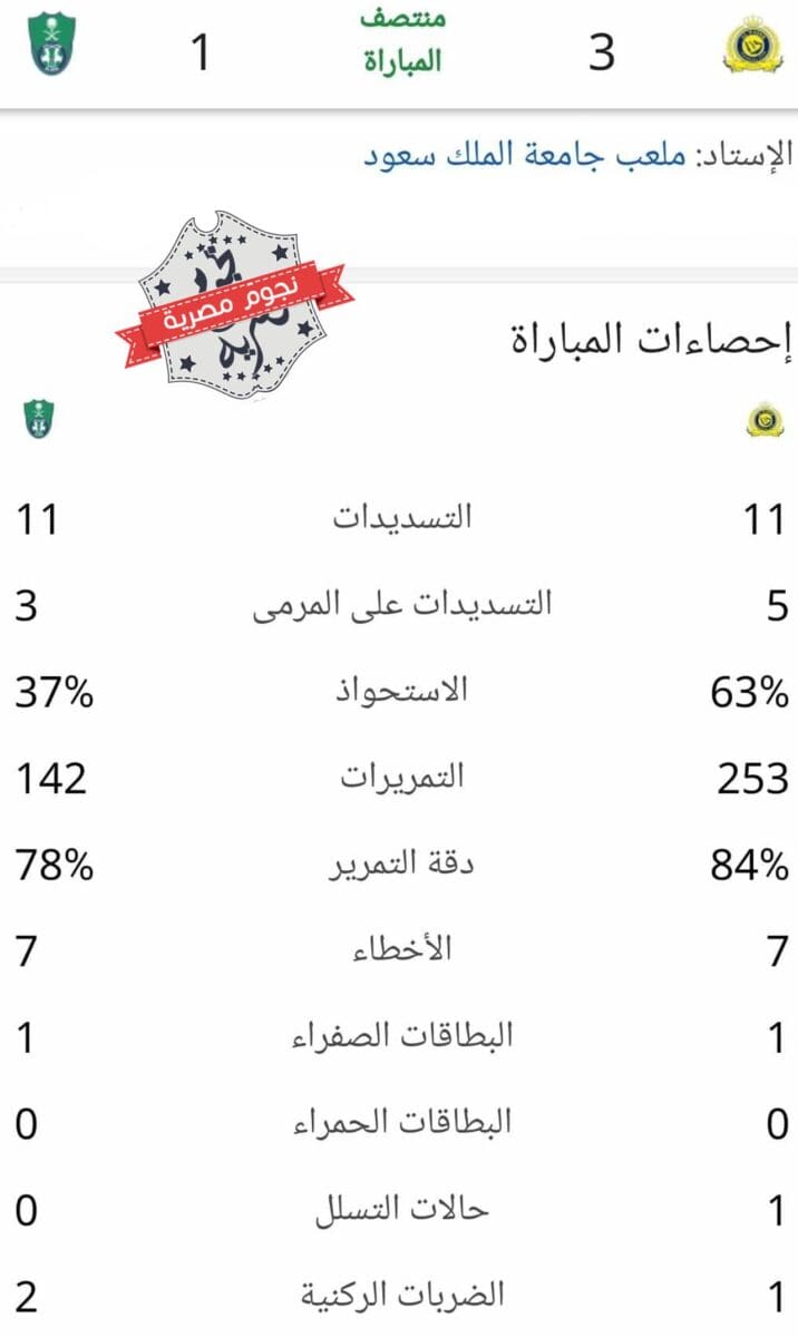 إحصائيات الشوط الأول من مباراة النصر والأهلي في دوري روشن السعودي (مصدر الصورة. إحصائيات جوجل)