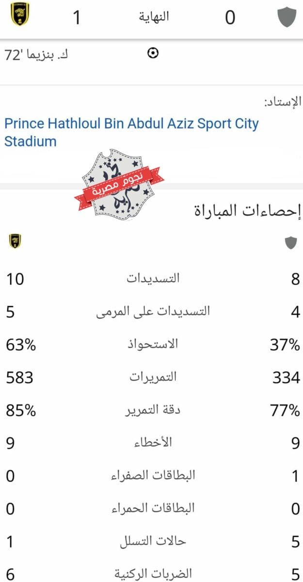 إحصائيات مباراة الأخدود والاتحاد في الدوري السعودي للمحترفين (مصدر الصورة. إحصائيات جوجل)