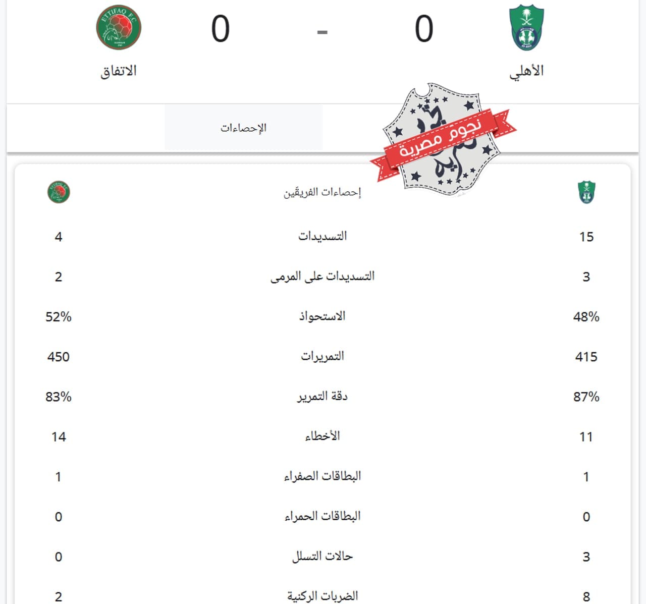 إحصائيات مباراة الأهلي والاتفاق في الدوري السعودي كاملة (مصدر الصورة. إحصائيات جوجل)