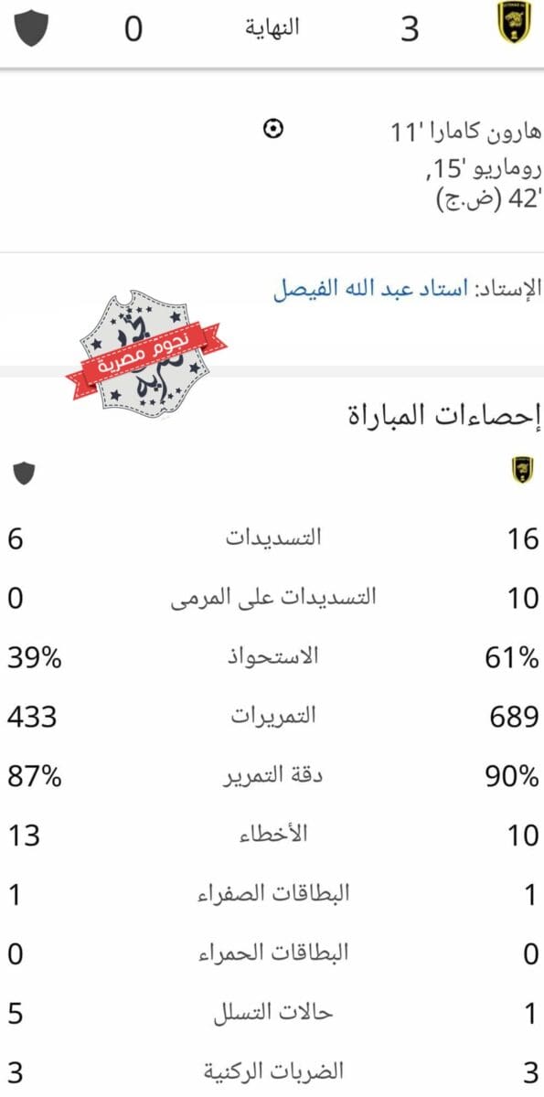 إحصائيات مباراة الاتحاد السعودي أمام أجمك الأوزبكي بدوري أبطال آسيا