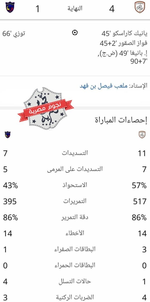 إحصائيات مباراة الشباب والحزم في دوري روشن السعودي للمحترفين (مصدر الصورة. إحصائيات جوجل)