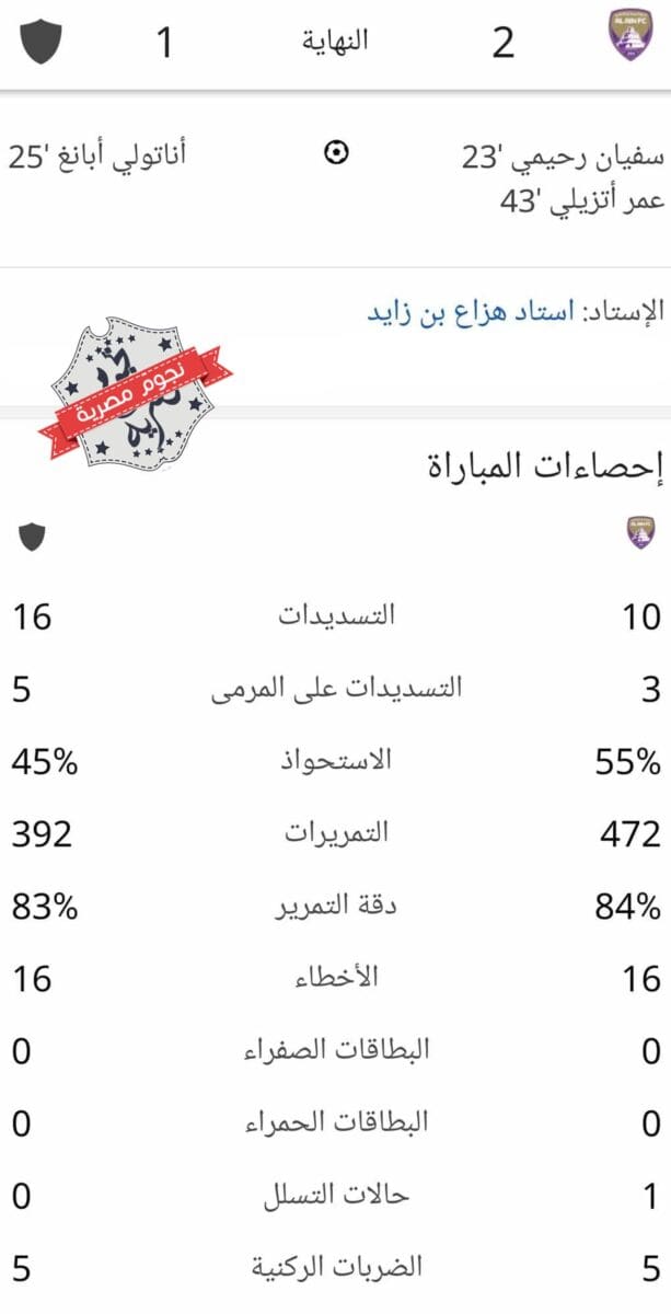 إحصائيات مباراة العين والبطائح في إياب الدور الأول من كأس مصرف أبوظبي الإسلامي الإماراتي للمحترفين (مصدر الصورة. إحصائيات جوجل)