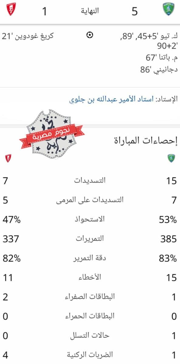 إحصائيات مباراة الفتح والوحدة في الدوري السعودي (مصدر الصورة. إحصائيات جوجل)