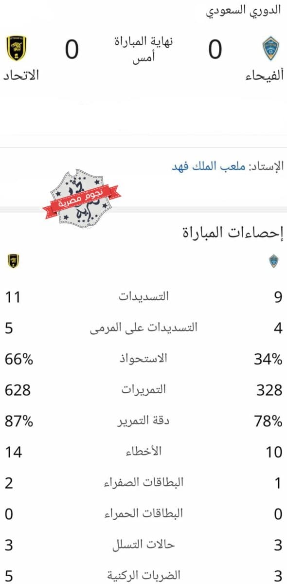 إحصائيات مباراة الفيحاء والاتحاد في الدوري السعودي (مصدر الصورة. إحصائيات جوجل)