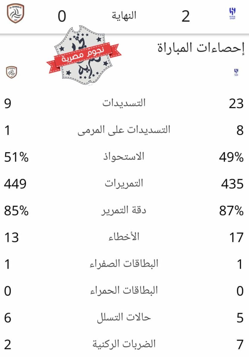 إحصائيات مباراة الهلال والشباب في دوري روشن السعودي للمحترفين (مصدر الصورة. إحصائيات جوجل)