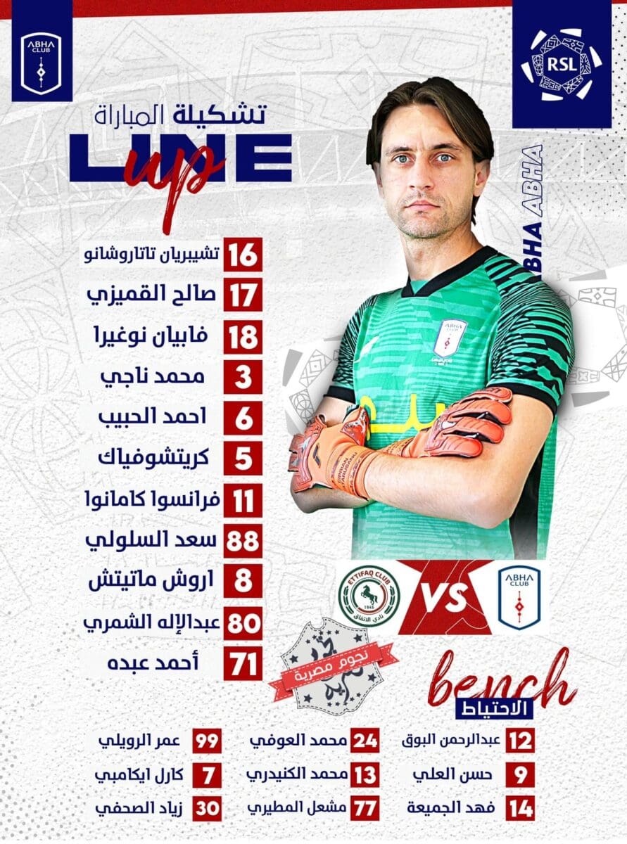 تشكيلة نادي أبها في مواجهة الاتفاق في الدوري السعودي (مصدر الصورة. حساب زعيم الجنوب على تويتر)