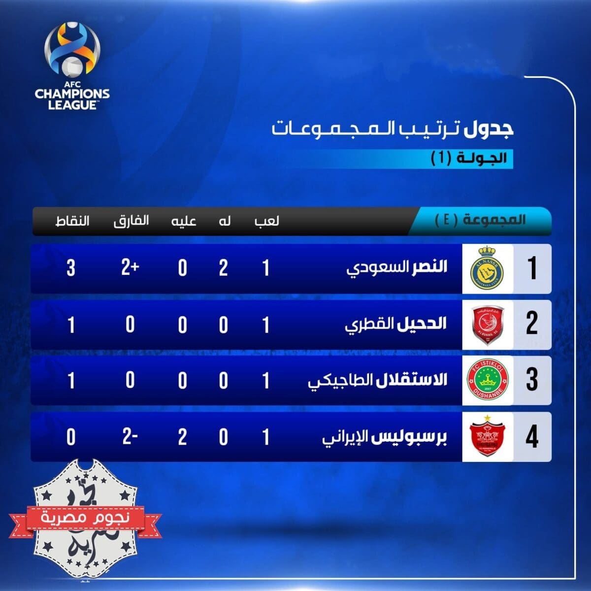 جدول ترتيب المجموعة الخامسة E في دوري أبطال آسيا بعد نهاية الجولة 1 (مصدر الصورة. حساب القنوات الرياضية السعودية على تويتر)