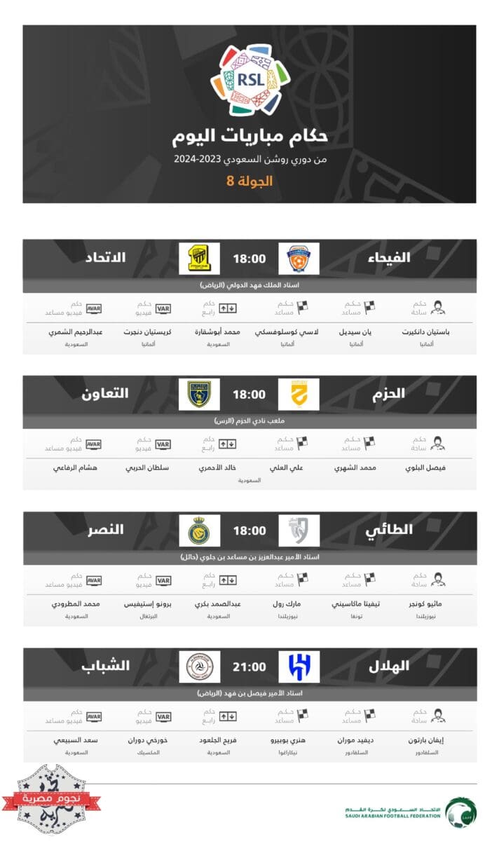 طاقم حكام مباريات اليوم الأول (الجمعة) بالجولة 8 من الدوري السعودي 2023_2024 (مصدر الصورة. اتحاد الكرة تويتر)