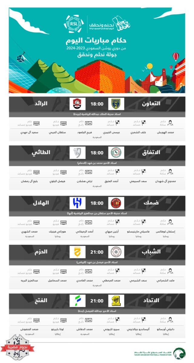 طاقم حكام مباريات اليوم الأول (الخميس) في الجولة السابعة من الدوري السعودي 2023_2024 (مصدر الصورة. حساب اتحاد الكرة تويتر)