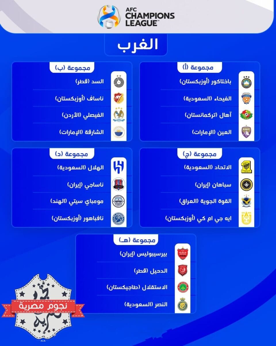 مجموعات دوري أبطال آسيا 2023_2024 الخمس عن غرب القارة (مصدر الصورة. حساب البطولة على موقع تويتر)