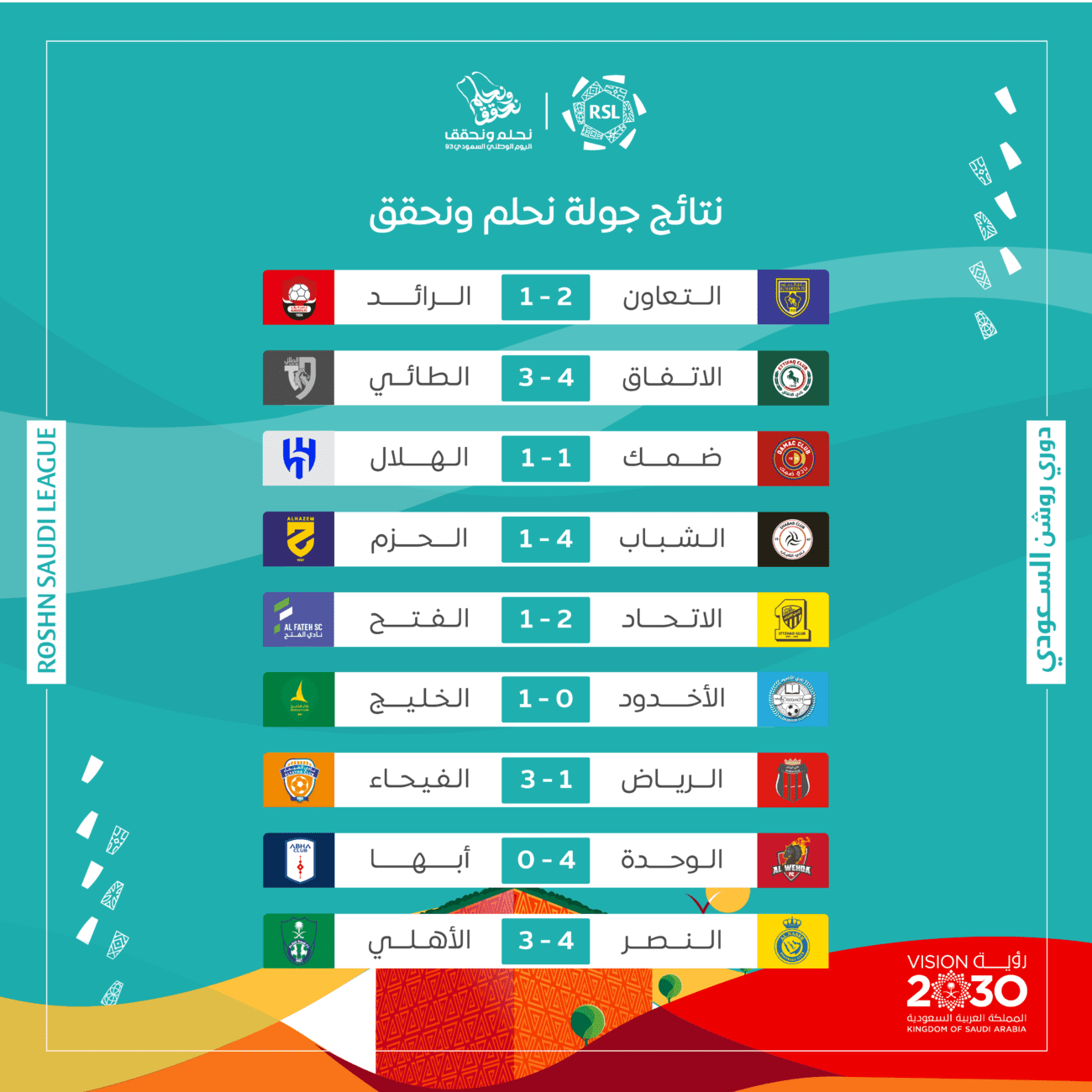 نتائج مباريات الأسبوع السابع في دوري روشن السعودي