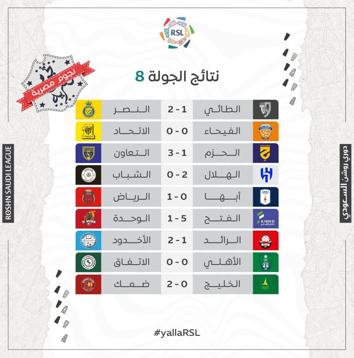 نتائج مباريات الجولة 8 من دوري روشن السعودي للمحترفين موسم 2023_2024 (مصدر الصورة. حساب المسابقة موقع إكس)
