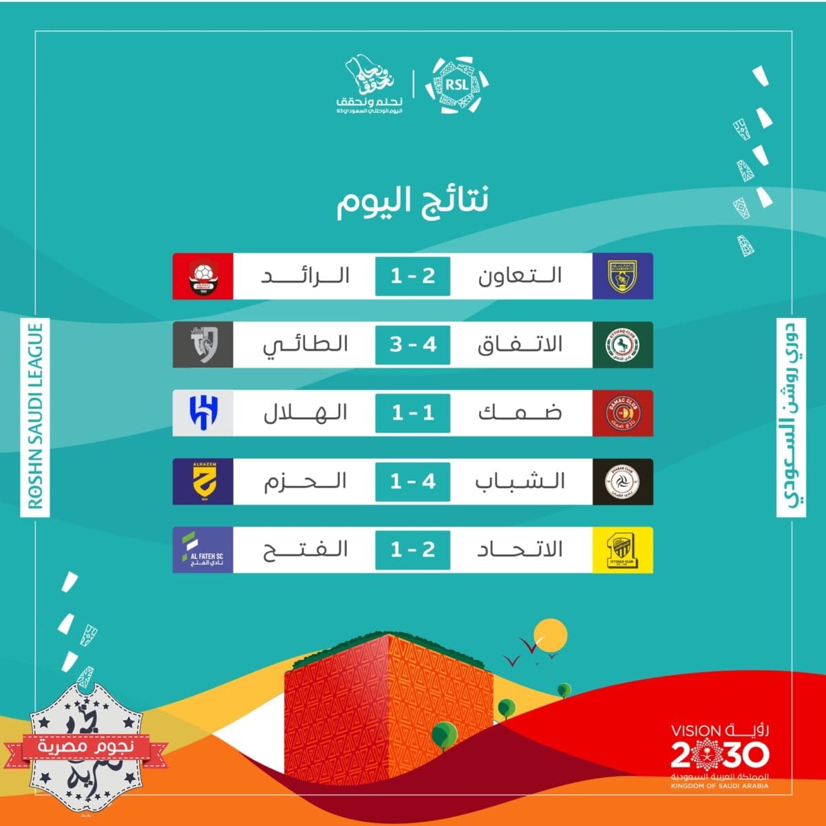 نتائج مباريات اليوم الأول (الخميس) في الجولة السابعة من دوري روشن السعودي (مصدر الصورة. حساب البطولة في موقع إكس)