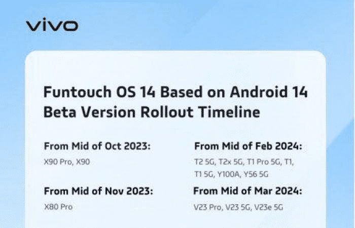 "تحديث" Funtouch OS 14 وقائمة الهواتف المقرر تحديثها
