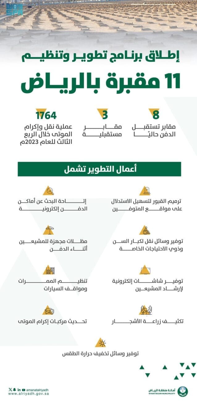 أمانة منطقة الرياض