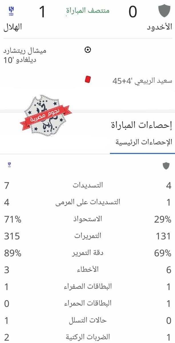 إحصائيات الشوط الأول من مباراة الأخدود والهلال في الدوري السعودي (المصدر. إحصائيات جوجل)