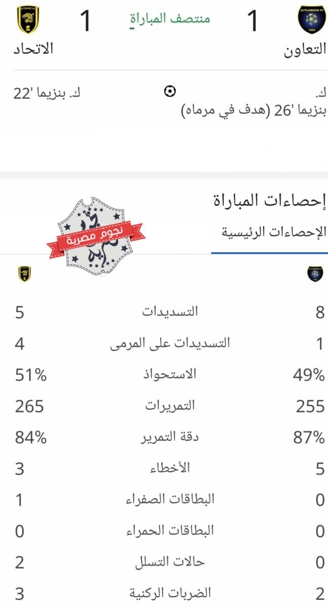 إحصائيات الشوط الأول من مباراة التعاون والاتحاد بالدوري السعودي (المصدر. إحصائيات جوجل)