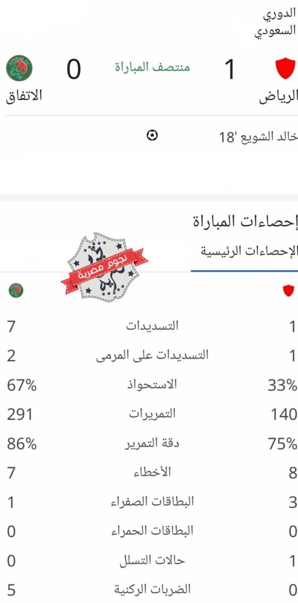 إحصائيات الشوط الأول من مباراة الرياض والاتفاق (المصدر. إحصائيات جوجل)