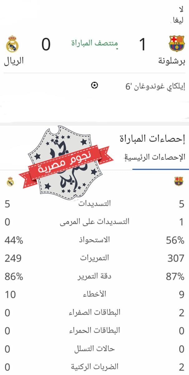 إحصائيات الشوط الأول من مباراة برشلونة وريال مدريد (المصدر. إحصاءات جوجل)