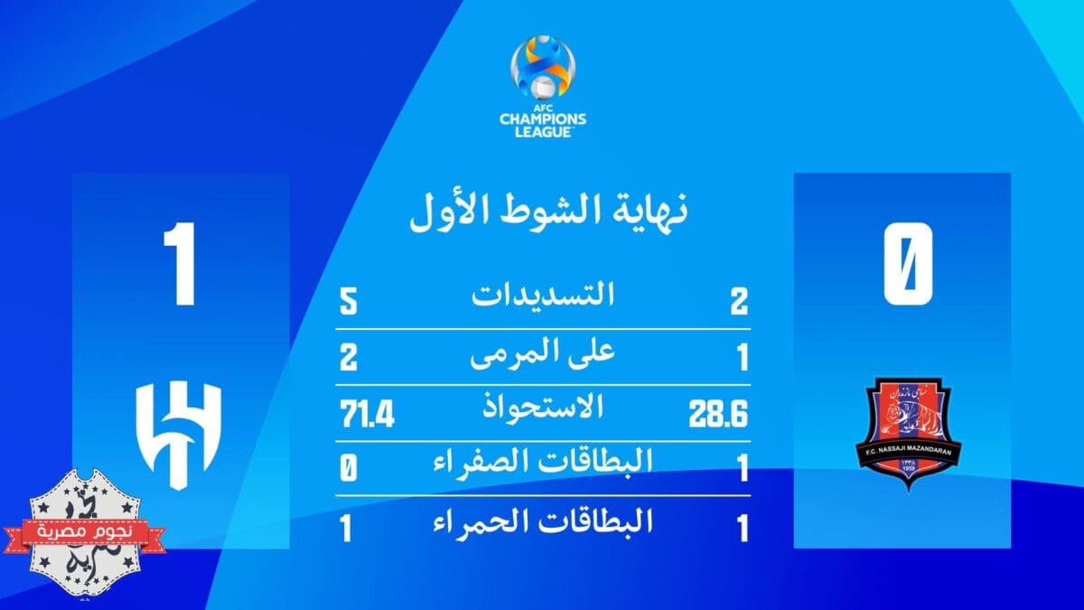 إحصائيات الشوط الأول من مباراة نساجي مازندران والهلال (مصدر الصورة. حساب الاتحاد الآسيوي تويتر)