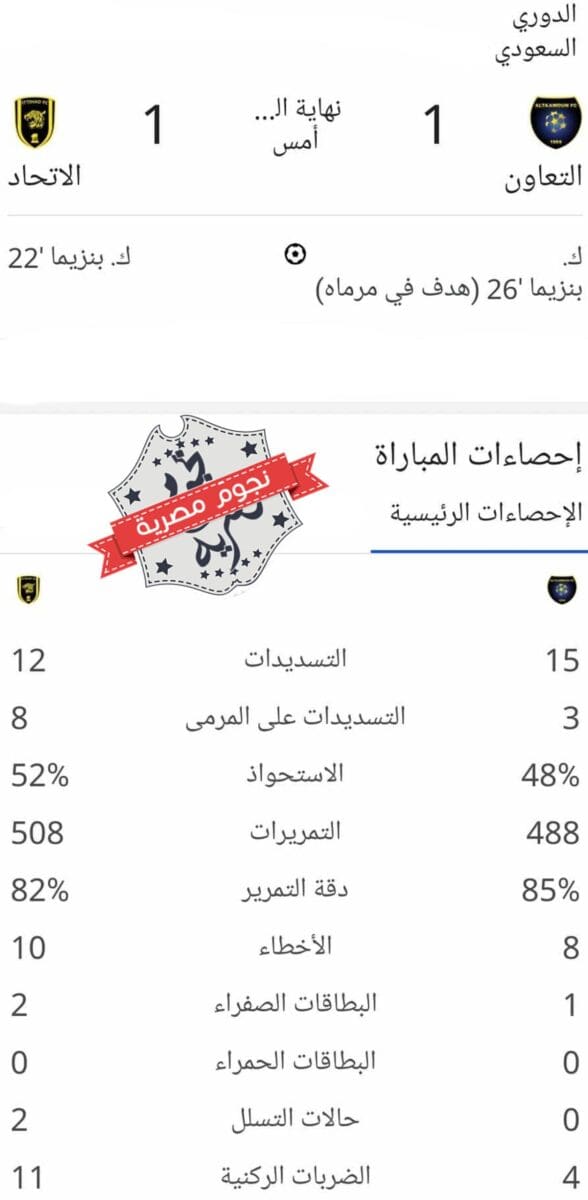 إحصائيات مباراة التعاون والاتحاد في دوري المحترفين السعودي (المصدر. إحصائيات جوجل)