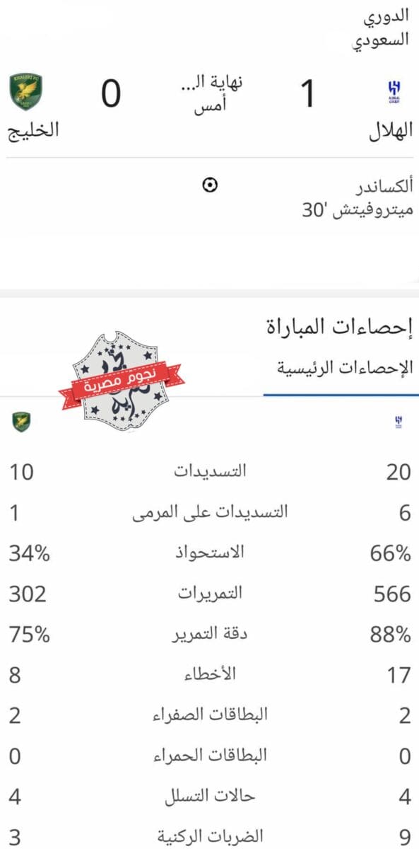 إحصائيات مباراة الهلال والخليج في دوري المحترفين السعودي كاملة (المصدر. إحصائيات جوجل)
