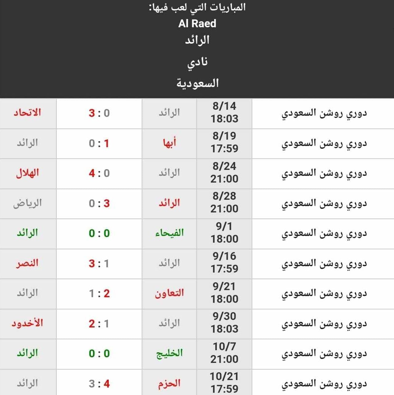 نتائج نادي الرائد حتى الجولة 10 من الدوري السعودي (المصدر. موقع كووورة)