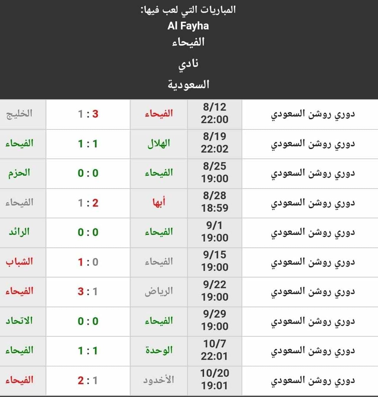 نتائج نادي الفيحاء حتى الجولة 10 من الدوري السعودي