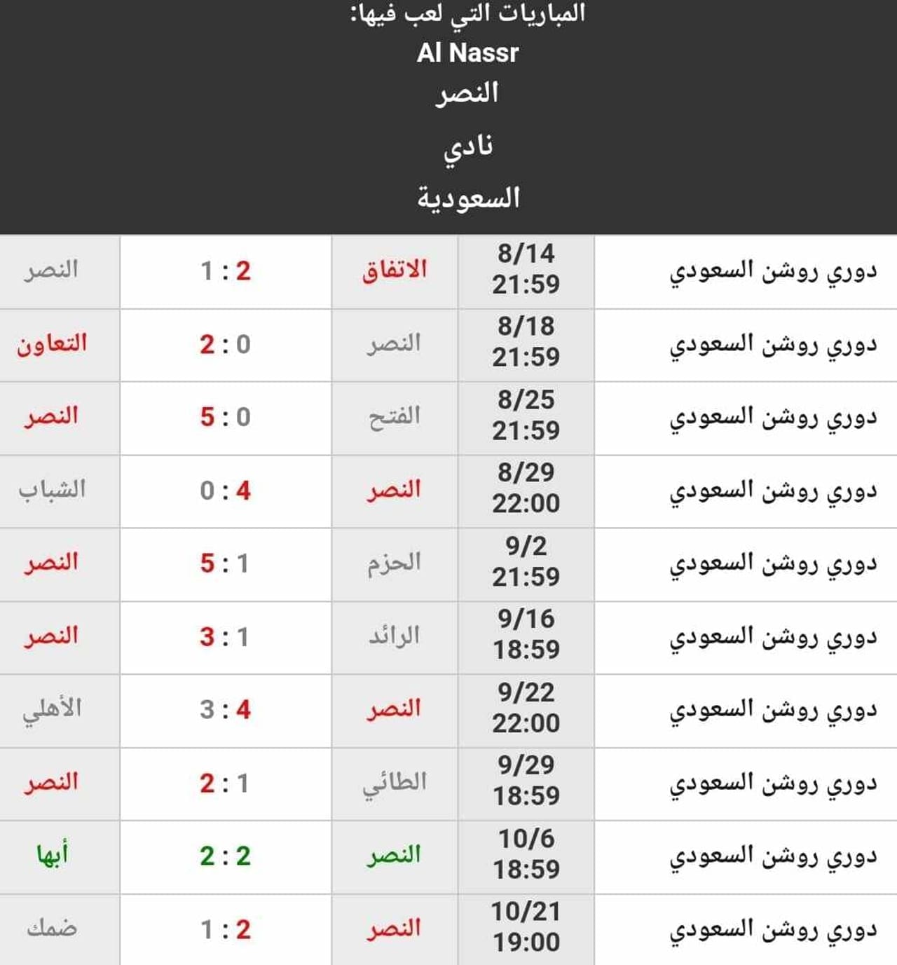 نتائج نادي النصر حتى الجولة العاشرة من دوري روشن السعودي
